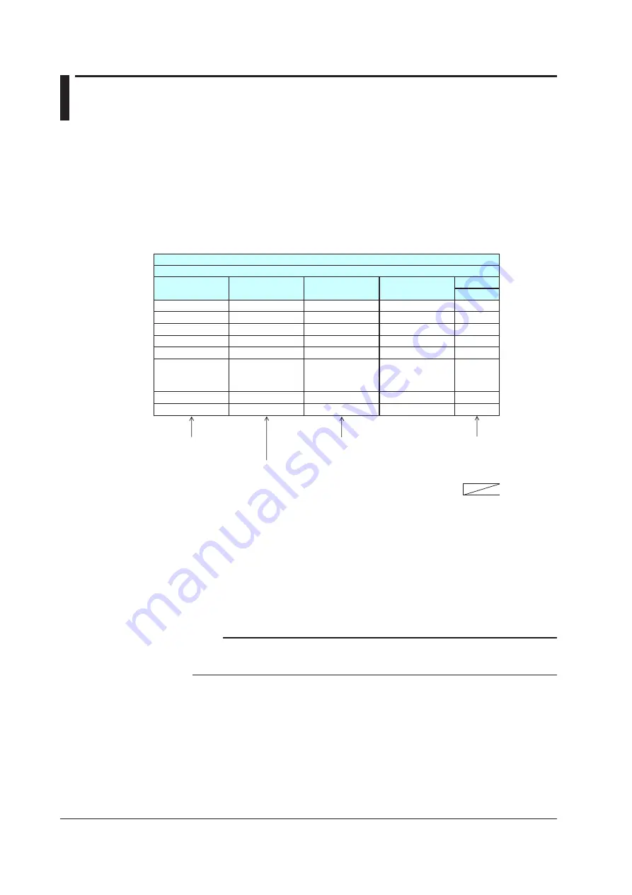 YOKOGAWA UTAdvanced Series User Manual Download Page 503