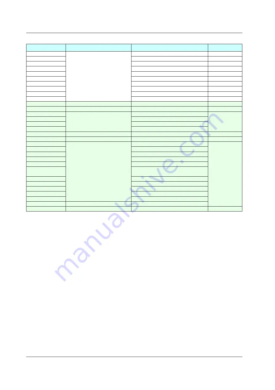 YOKOGAWA UTAdvanced Series User Manual Download Page 505