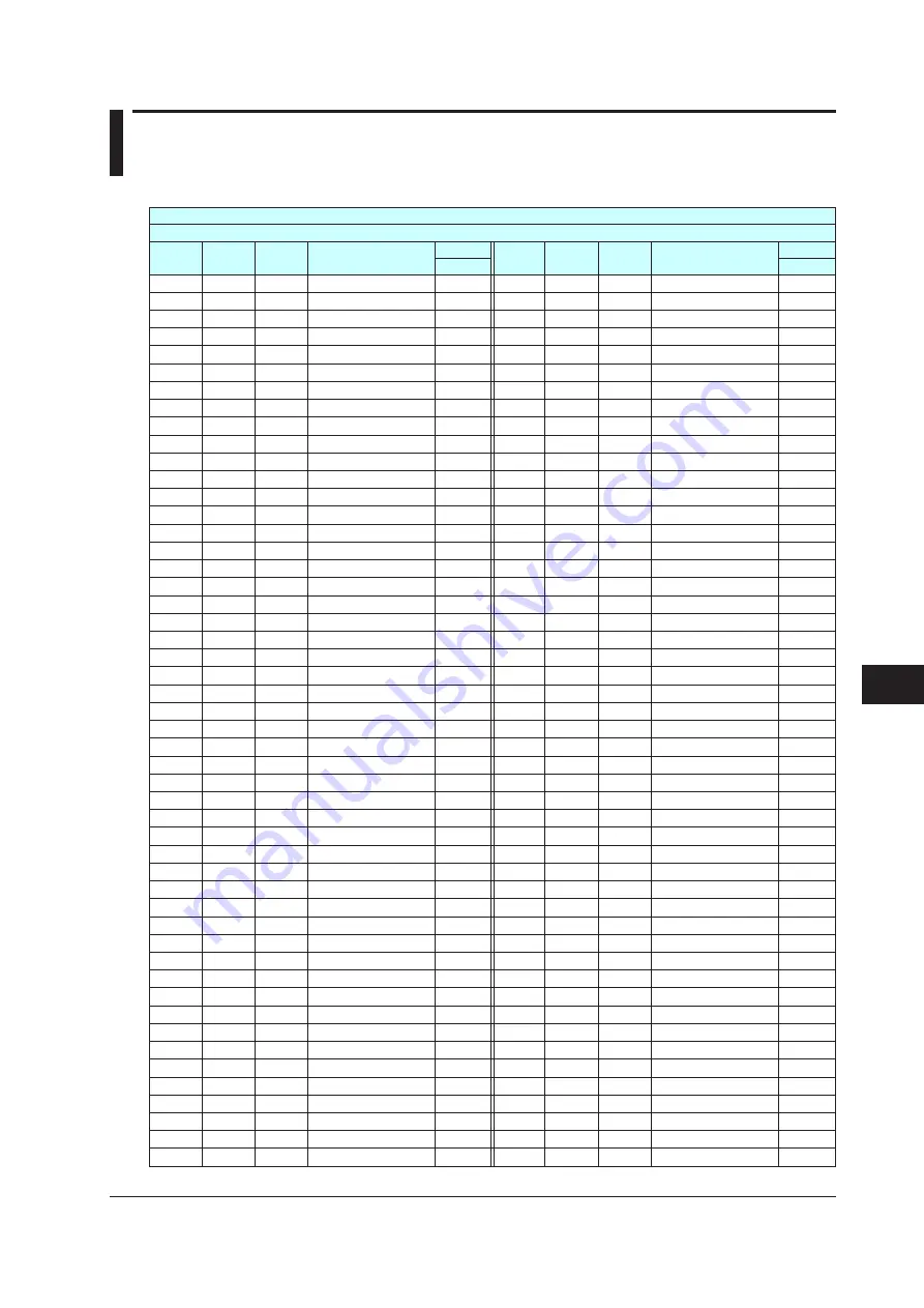 YOKOGAWA UTAdvanced Series User Manual Download Page 506