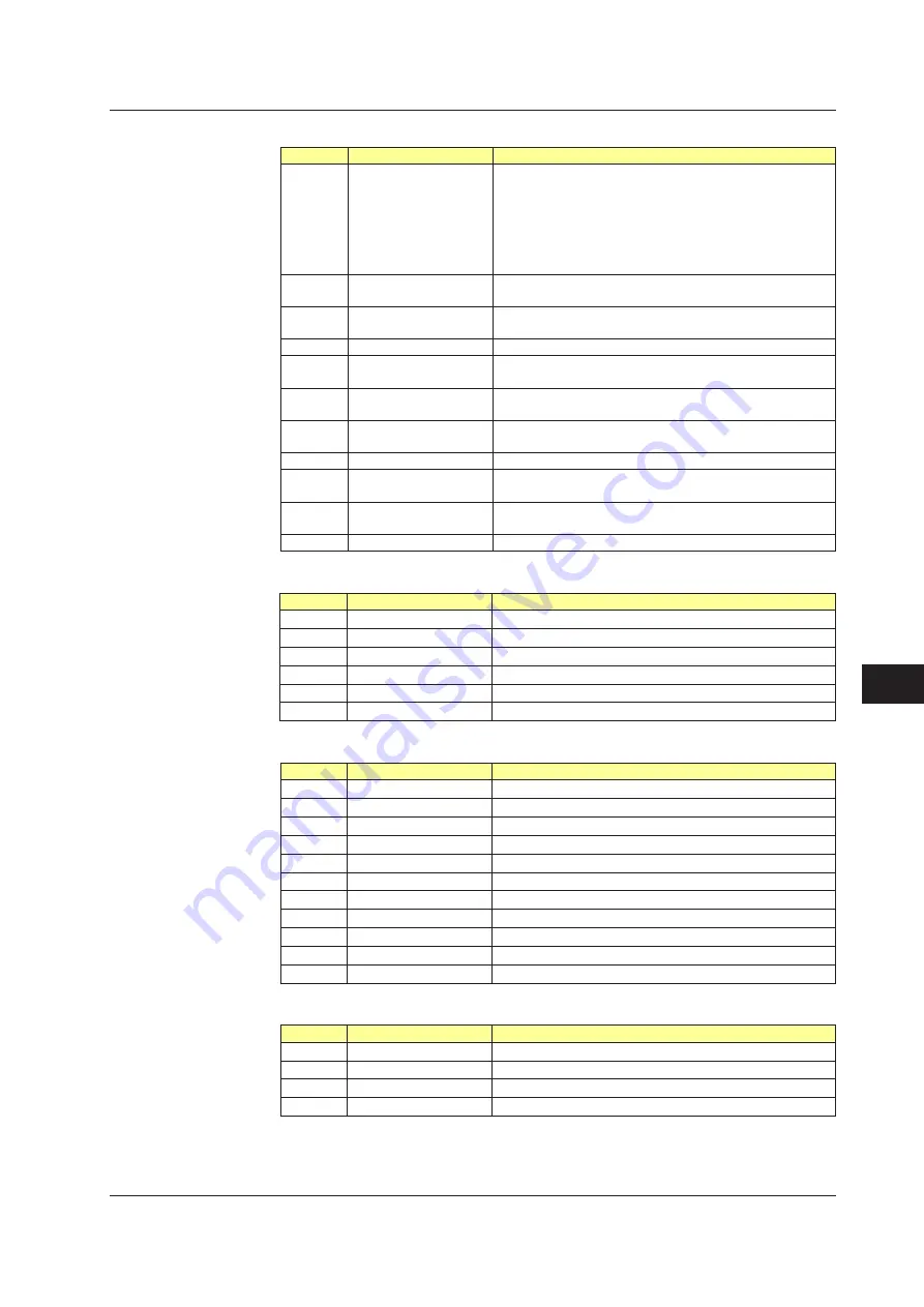 YOKOGAWA UTAdvanced Series User Manual Download Page 508