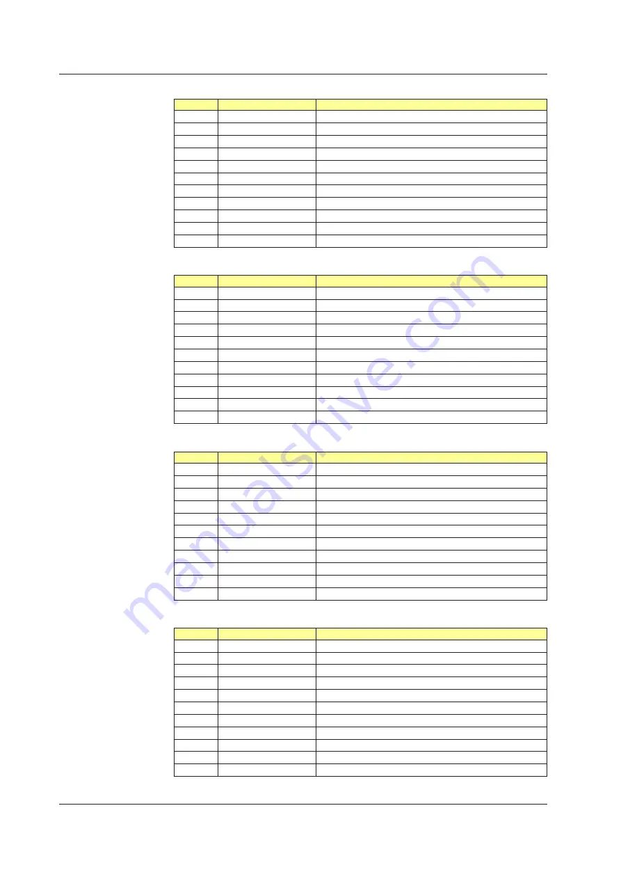 YOKOGAWA UTAdvanced Series User Manual Download Page 509