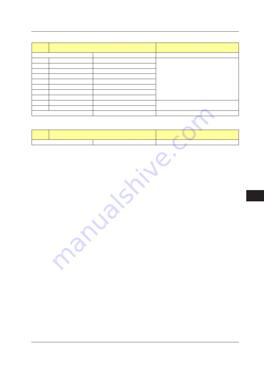 YOKOGAWA UTAdvanced Series User Manual Download Page 514