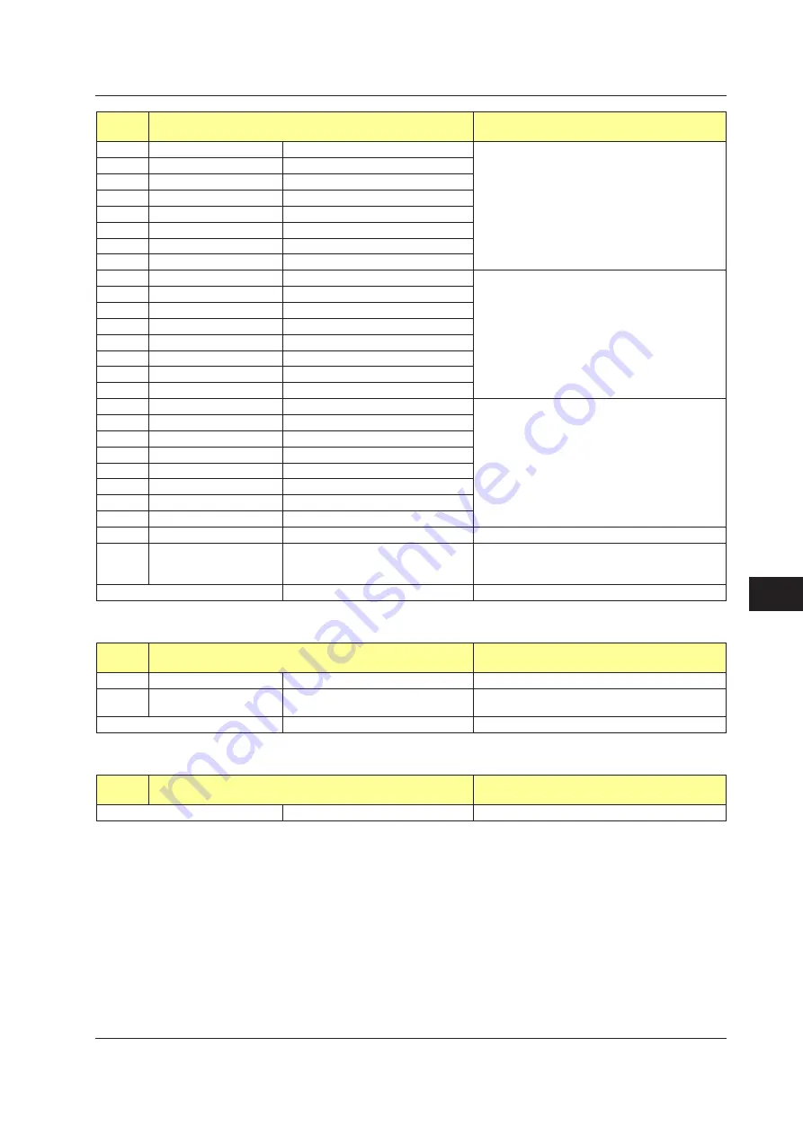 YOKOGAWA UTAdvanced Series User Manual Download Page 516