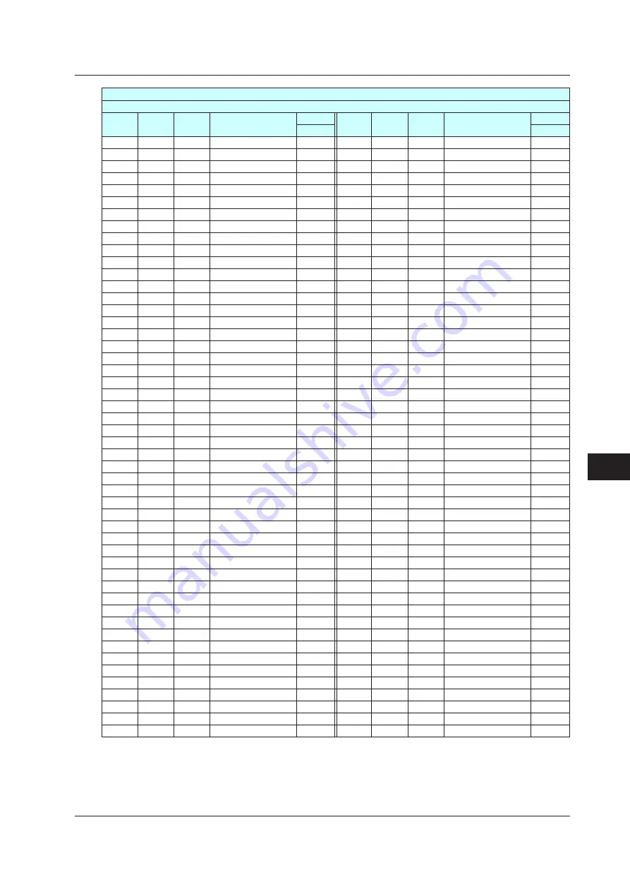 YOKOGAWA UTAdvanced Series User Manual Download Page 520