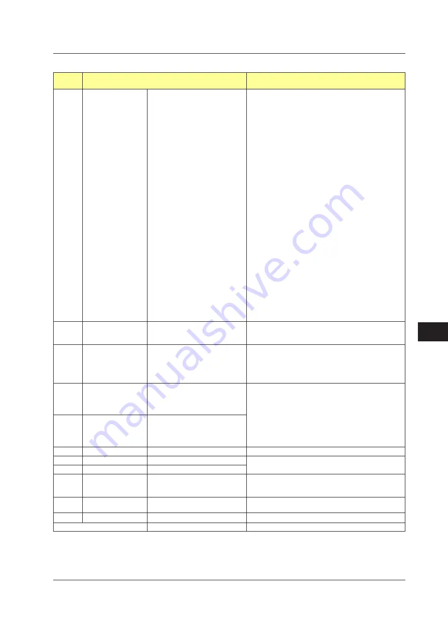 YOKOGAWA UTAdvanced Series User Manual Download Page 534