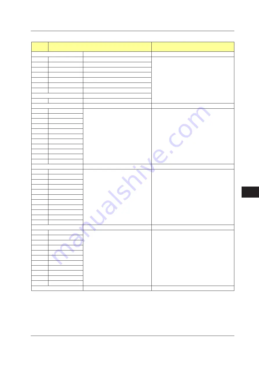 YOKOGAWA UTAdvanced Series User Manual Download Page 540