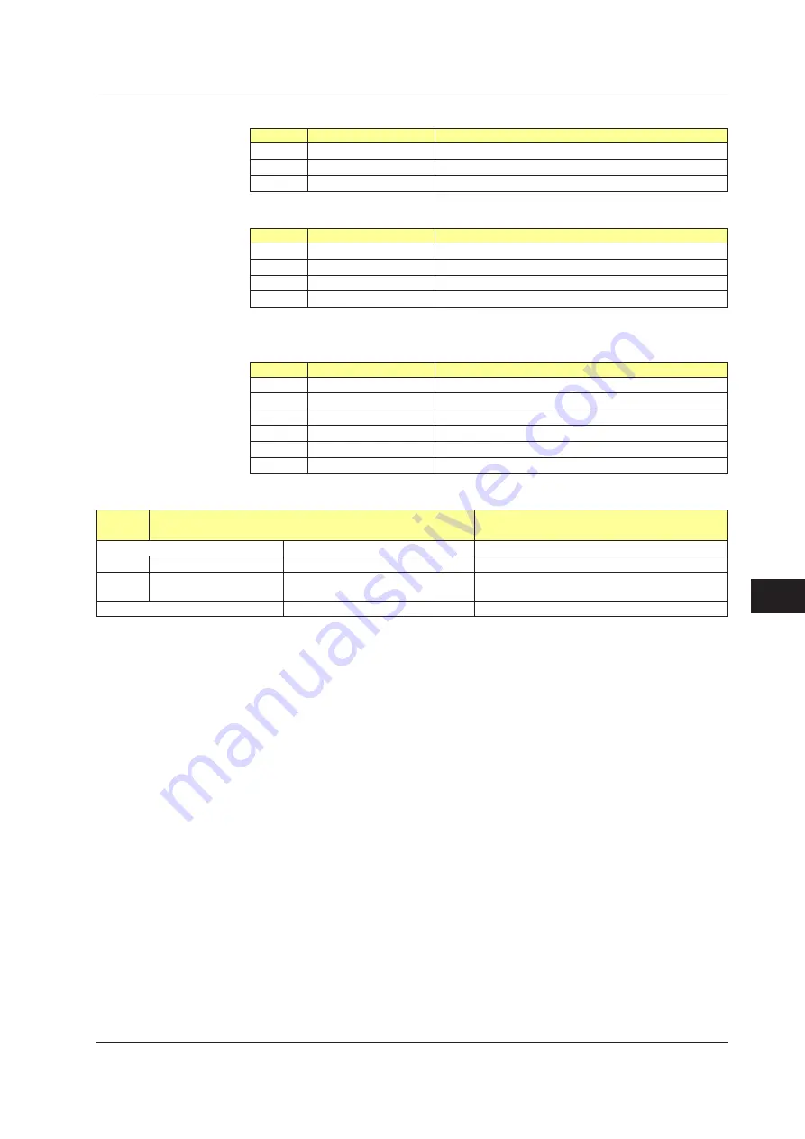 YOKOGAWA UTAdvanced Series User Manual Download Page 544