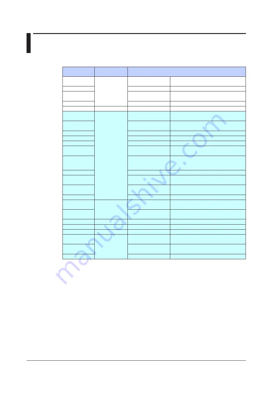 YOKOGAWA UTAdvanced Series User Manual Download Page 559