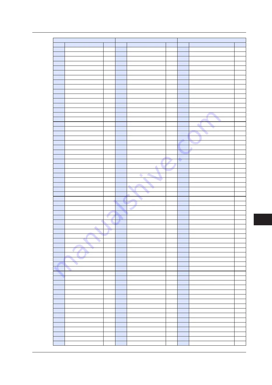 YOKOGAWA UTAdvanced Series User Manual Download Page 562