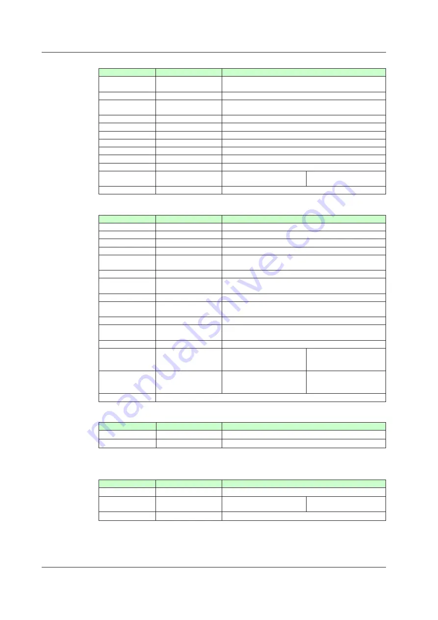 YOKOGAWA UTAdvanced Series User Manual Download Page 567