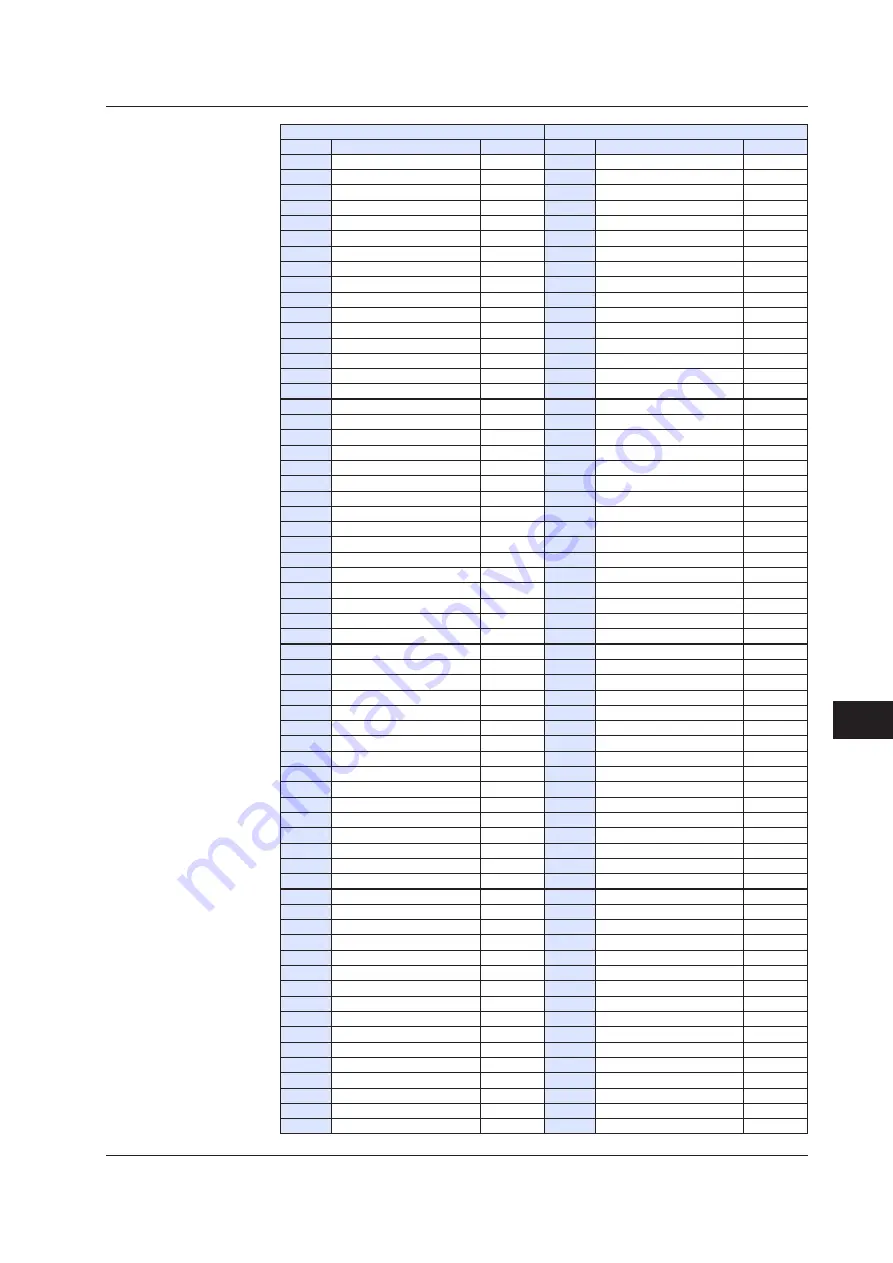 YOKOGAWA UTAdvanced Series User Manual Download Page 570