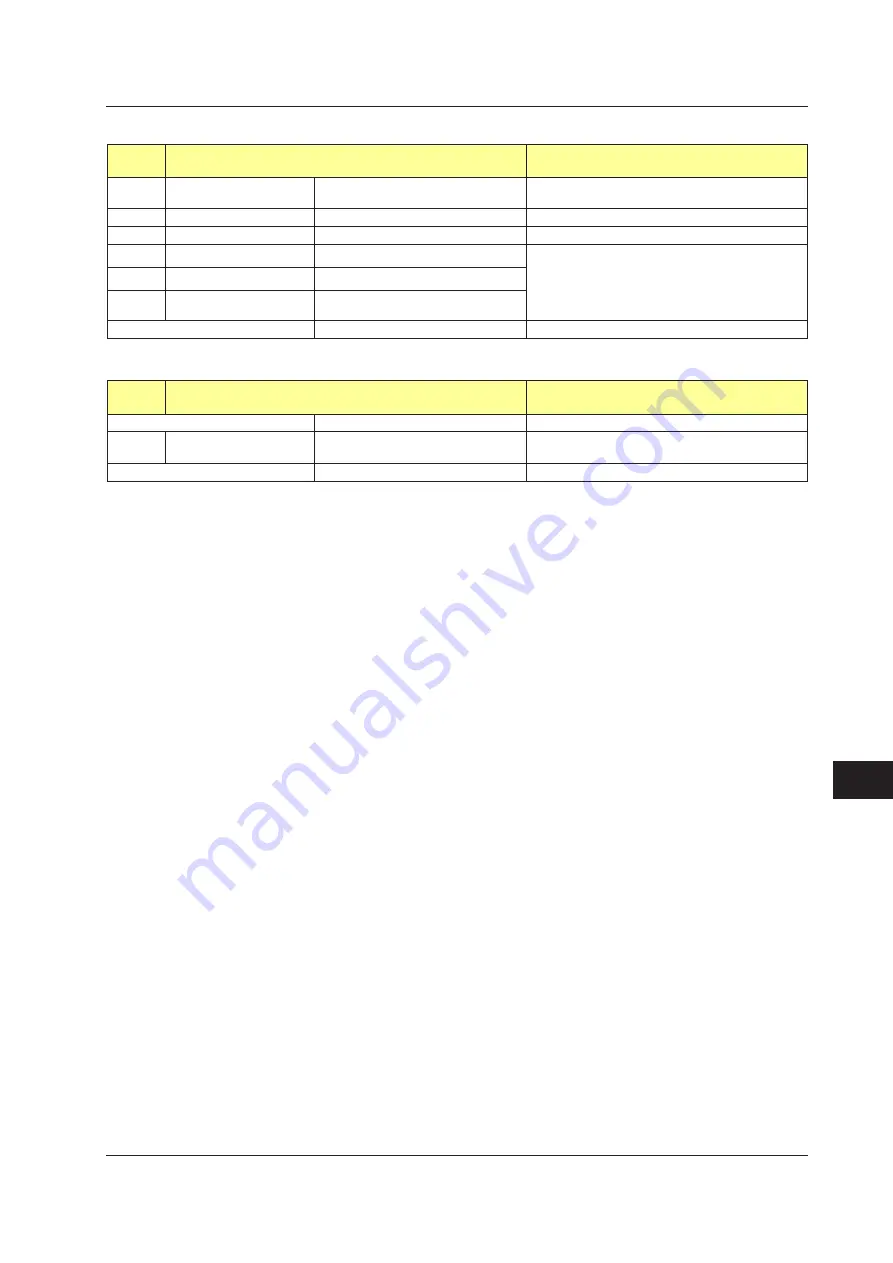 YOKOGAWA UTAdvanced Series User Manual Download Page 598