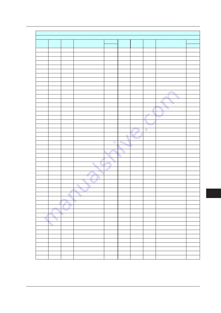 YOKOGAWA UTAdvanced Series User Manual Download Page 602