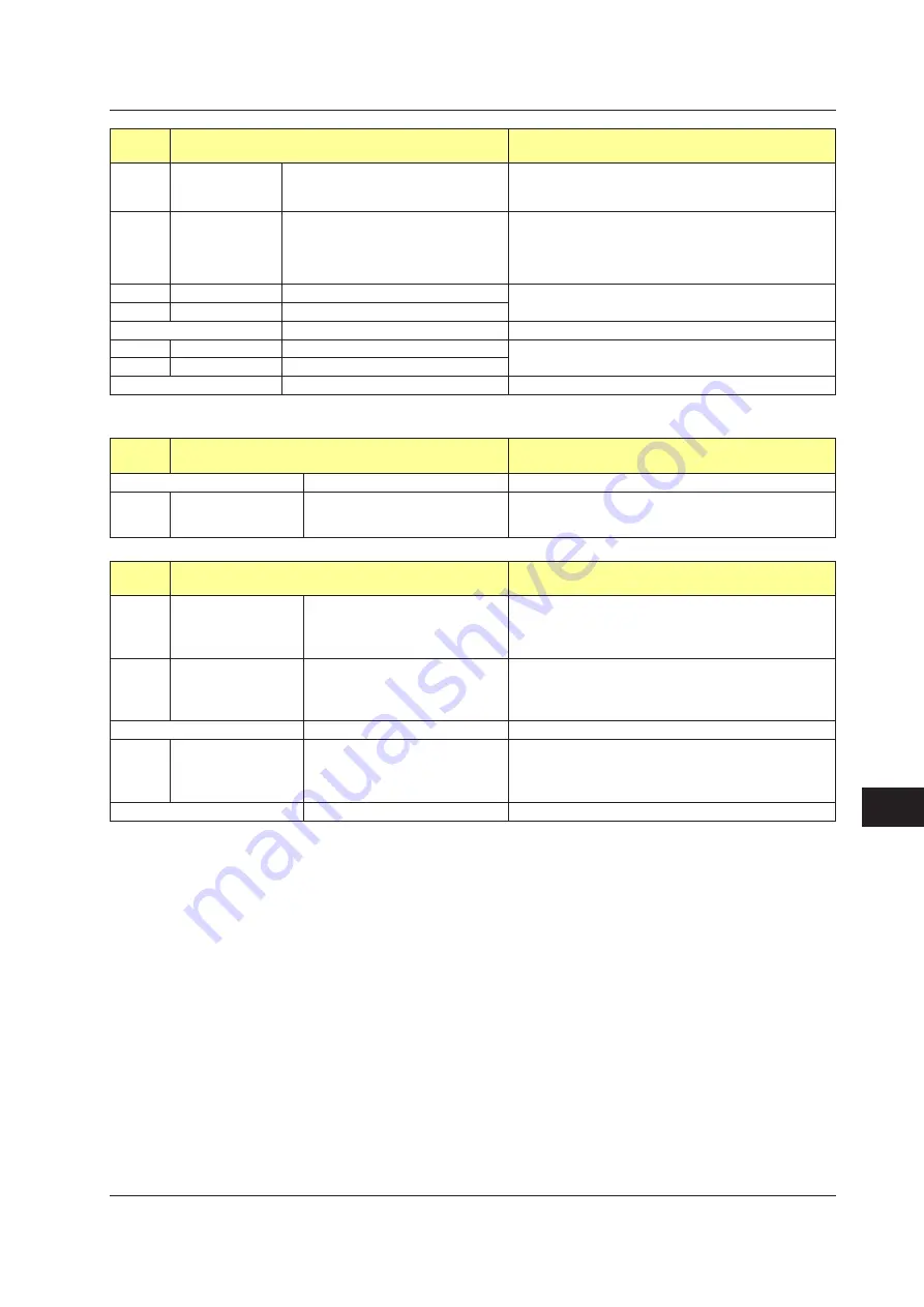 YOKOGAWA UTAdvanced Series User Manual Download Page 614