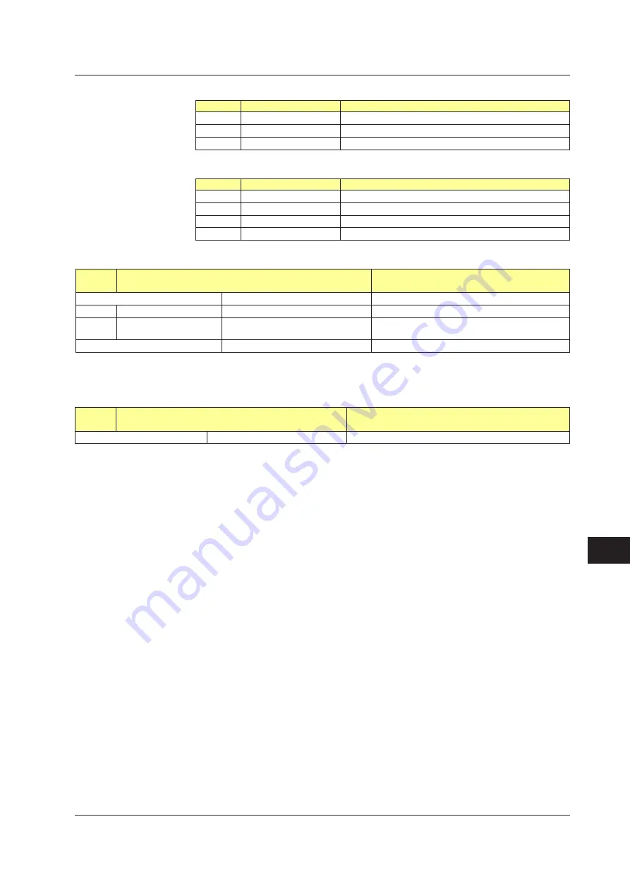 YOKOGAWA UTAdvanced Series User Manual Download Page 624