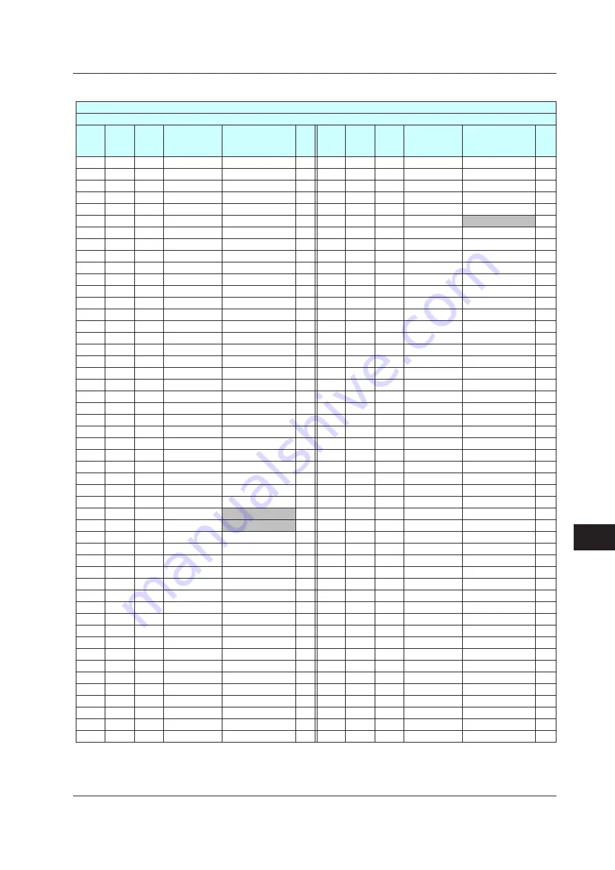 YOKOGAWA UTAdvanced Series User Manual Download Page 628