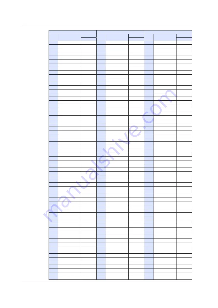 YOKOGAWA UTAdvanced Series User Manual Download Page 641