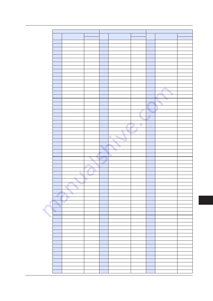 YOKOGAWA UTAdvanced Series User Manual Download Page 642