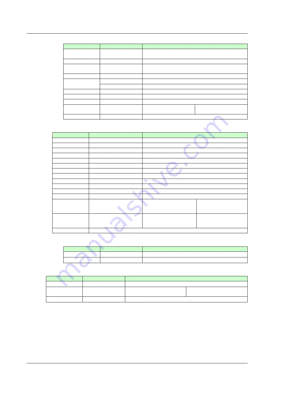 YOKOGAWA UTAdvanced Series User Manual Download Page 645