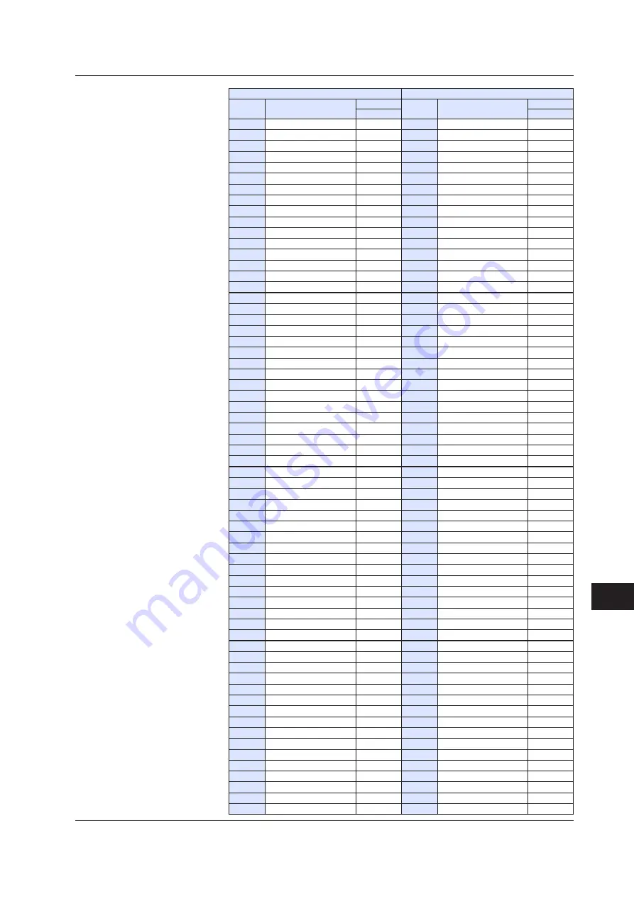 YOKOGAWA UTAdvanced Series User Manual Download Page 648