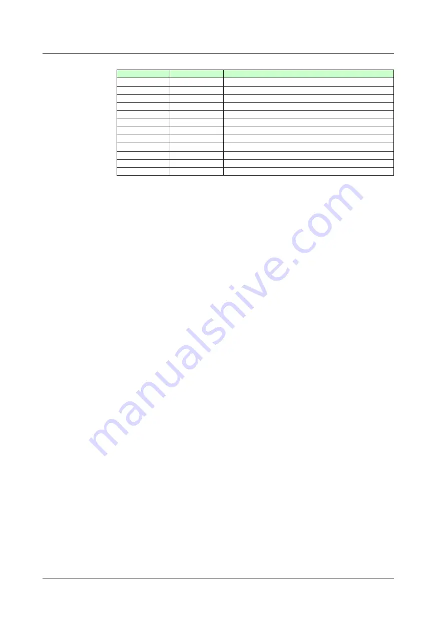 YOKOGAWA UTAdvanced Series User Manual Download Page 649