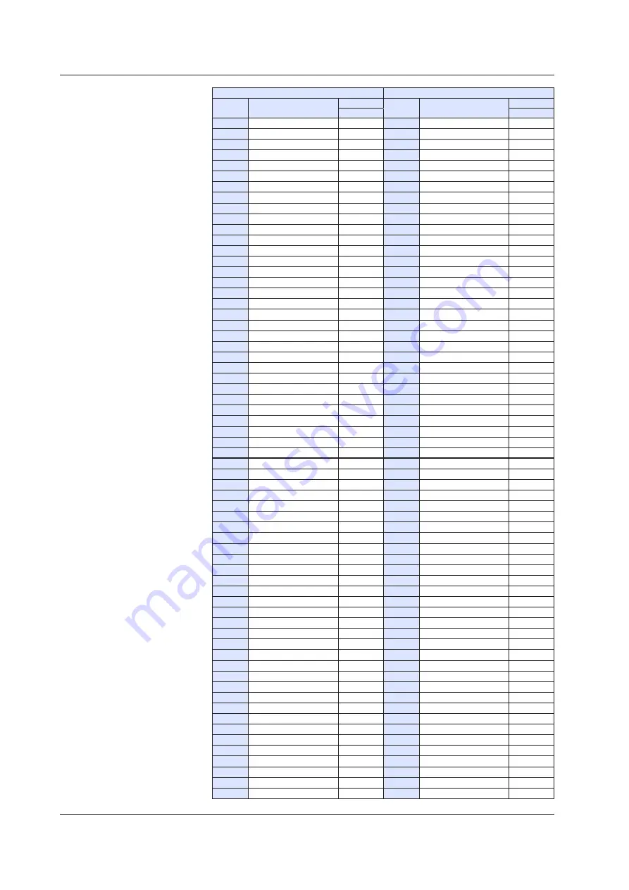 YOKOGAWA UTAdvanced Series User Manual Download Page 651