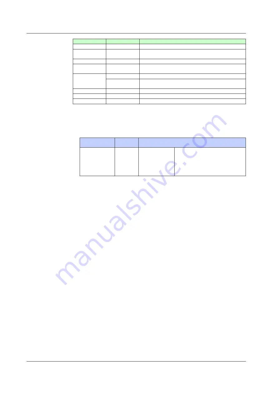 YOKOGAWA UTAdvanced Series User Manual Download Page 657