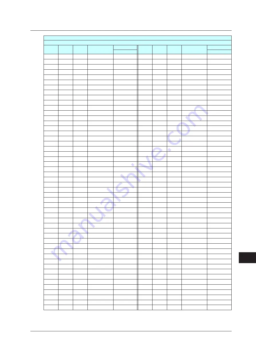 YOKOGAWA UTAdvanced Series User Manual Download Page 664