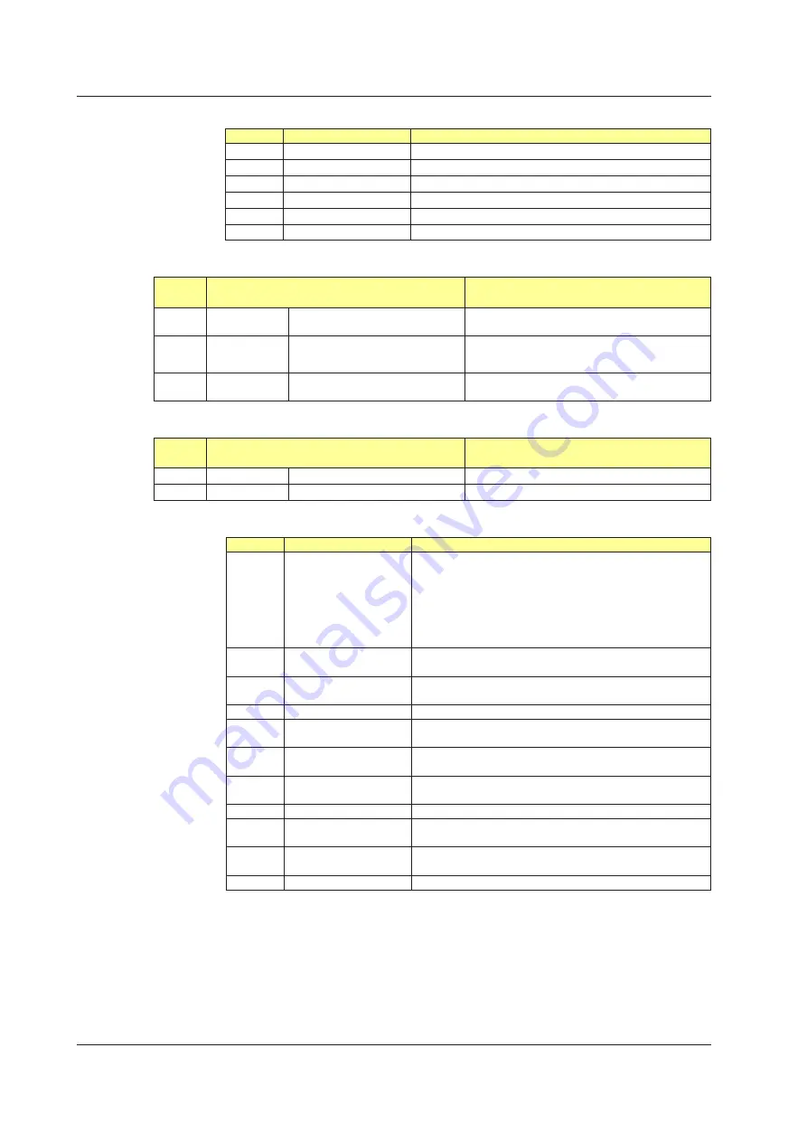 YOKOGAWA UTAdvanced Series User Manual Download Page 669