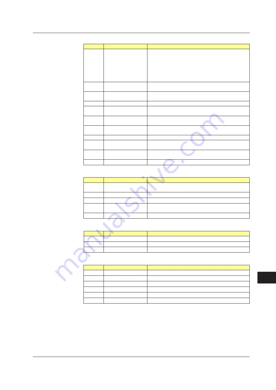 YOKOGAWA UTAdvanced Series User Manual Download Page 670