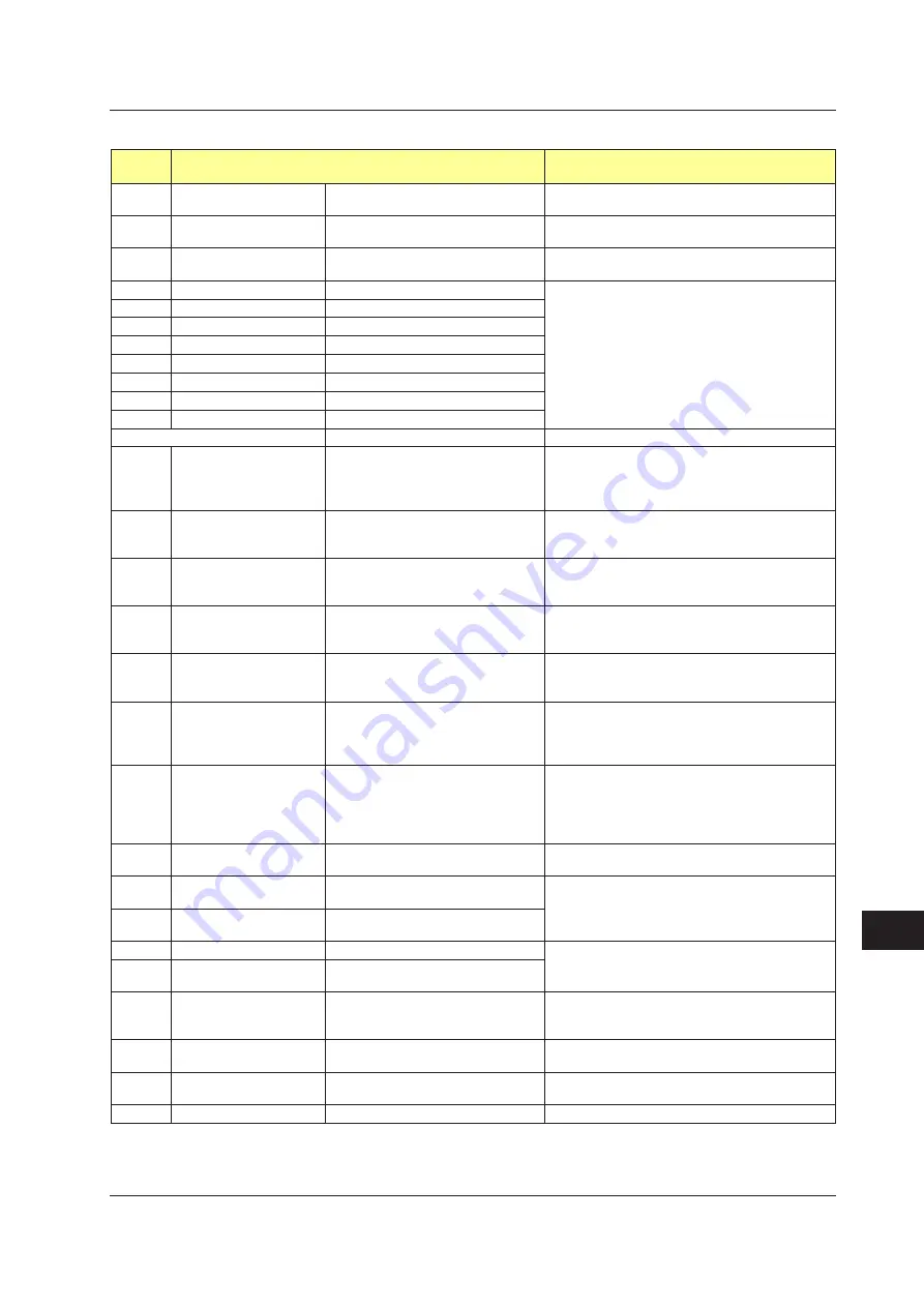 YOKOGAWA UTAdvanced Series User Manual Download Page 674