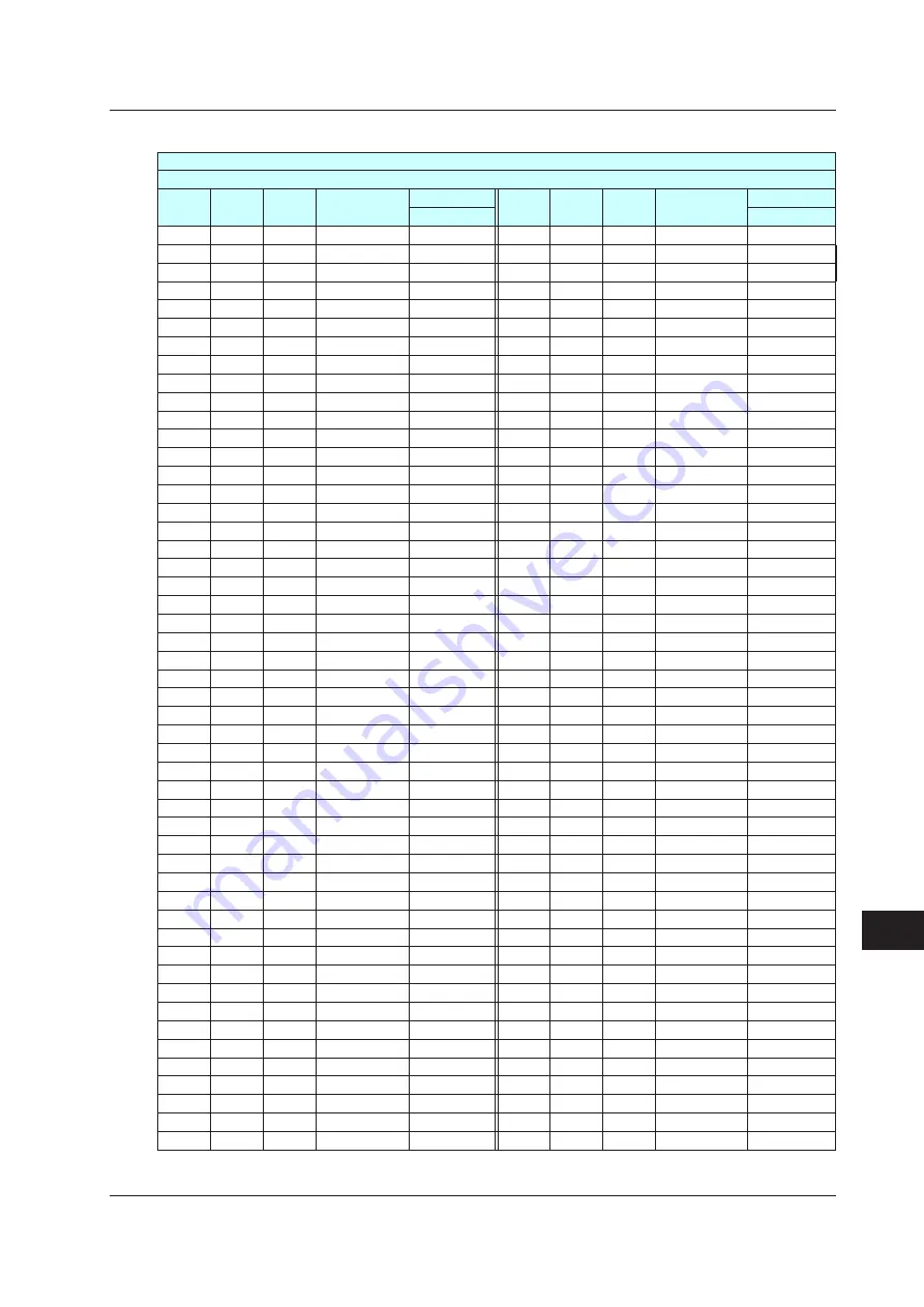 YOKOGAWA UTAdvanced Series User Manual Download Page 678