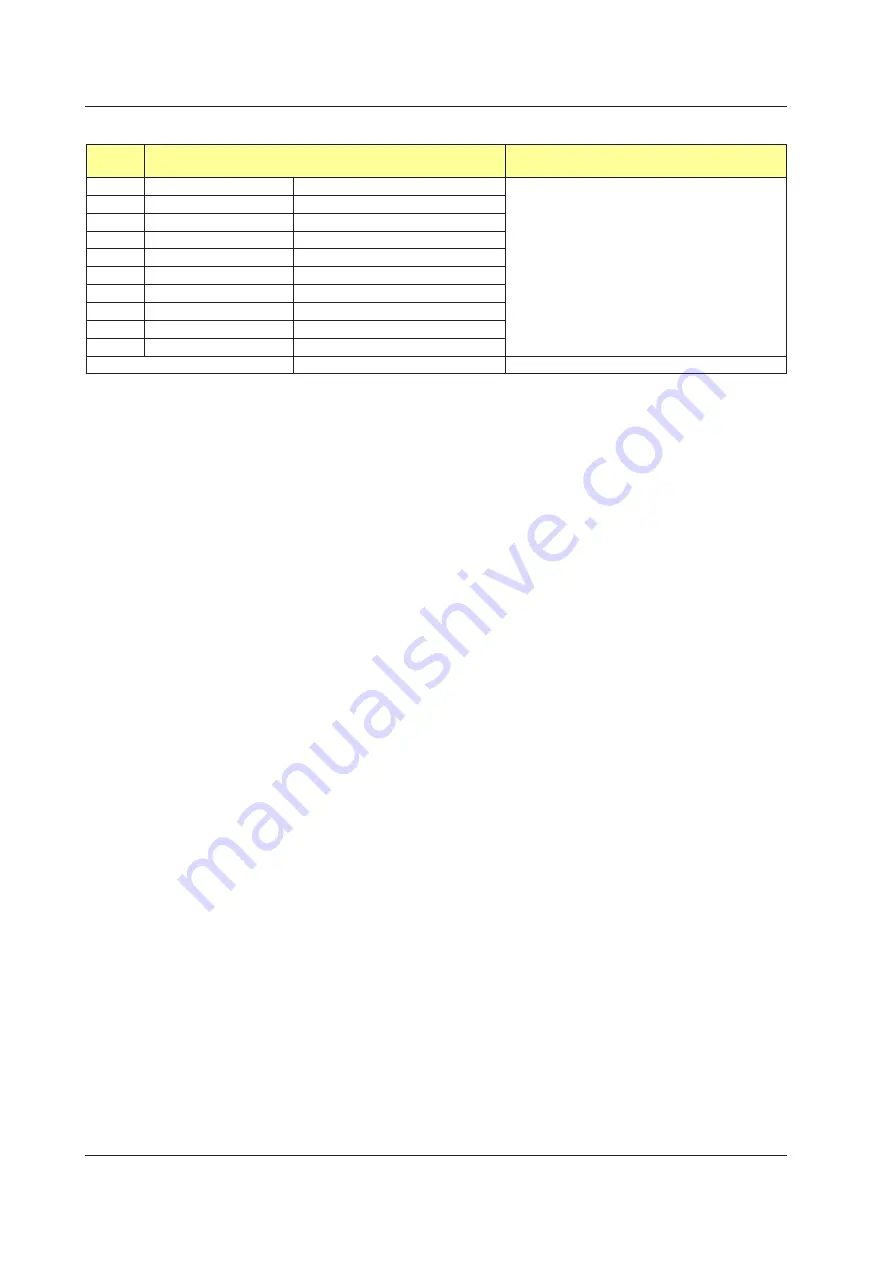 YOKOGAWA UTAdvanced Series User Manual Download Page 717