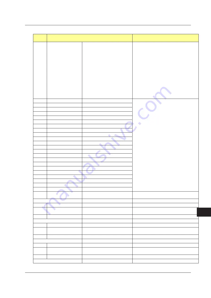 YOKOGAWA UTAdvanced Series User Manual Download Page 720