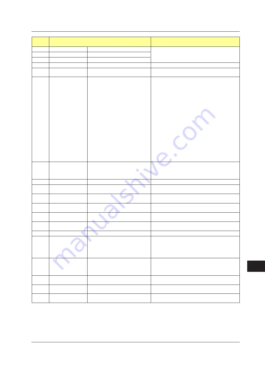 YOKOGAWA UTAdvanced Series User Manual Download Page 750