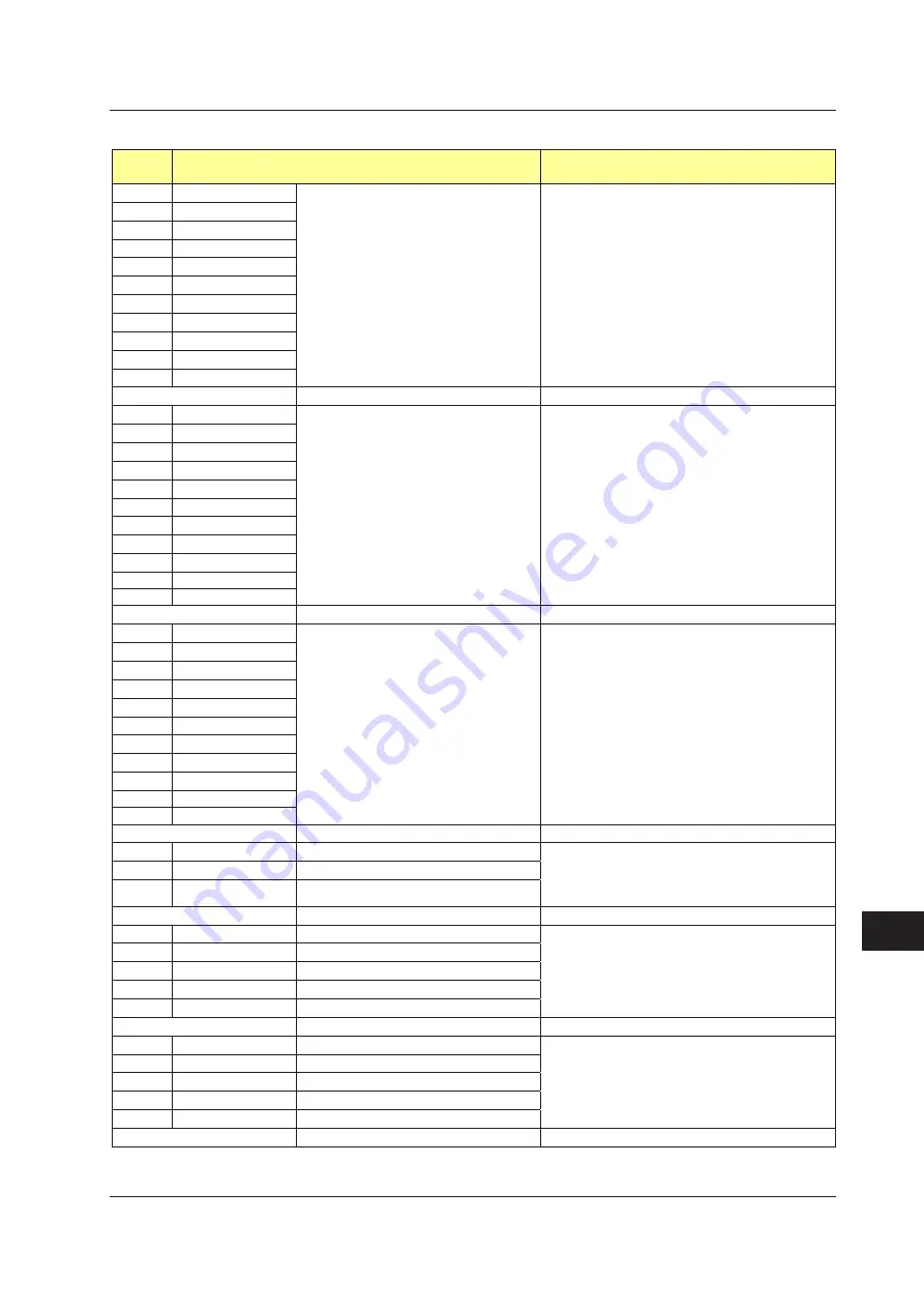 YOKOGAWA UTAdvanced Series User Manual Download Page 756