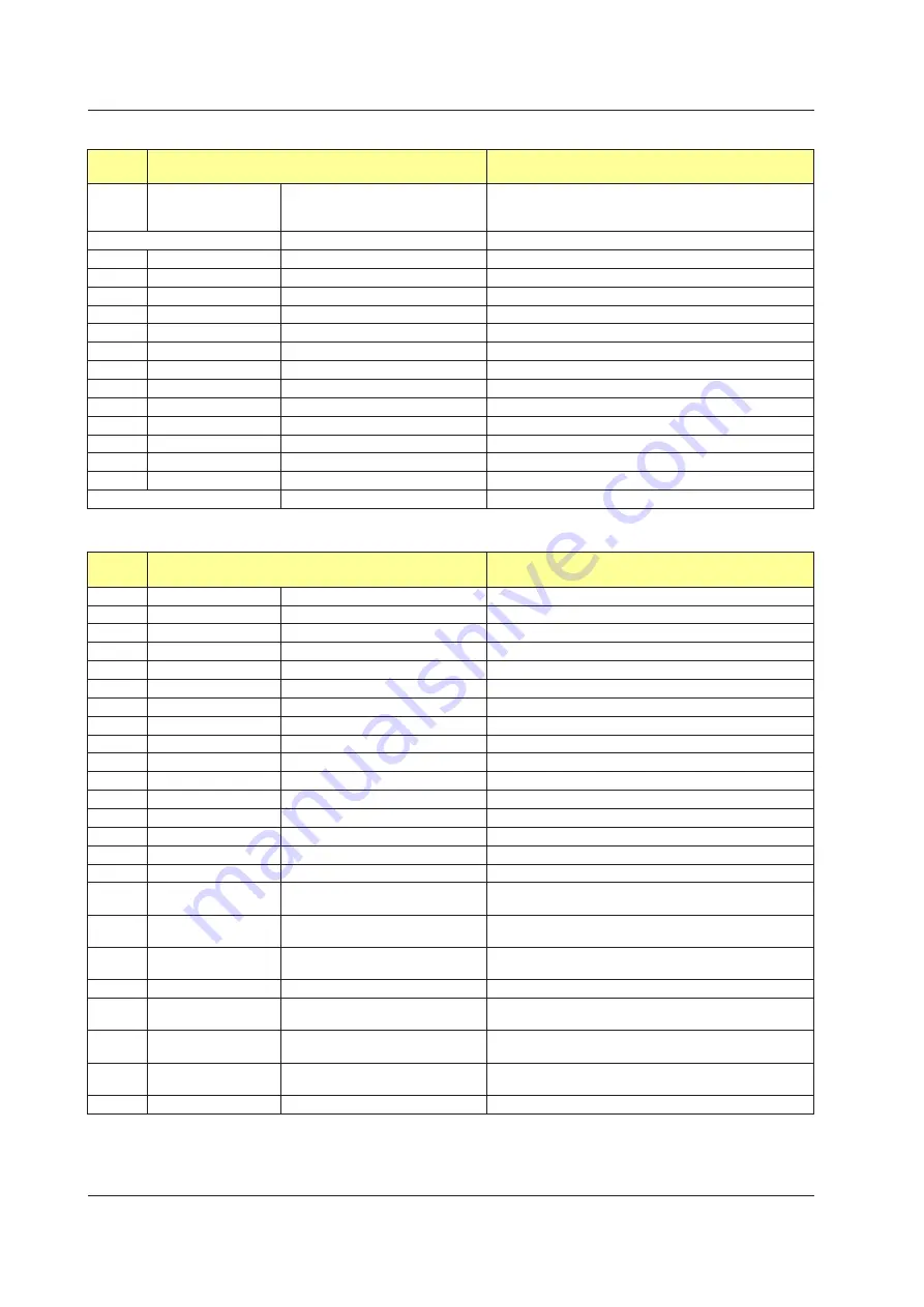 YOKOGAWA UTAdvanced Series User Manual Download Page 773