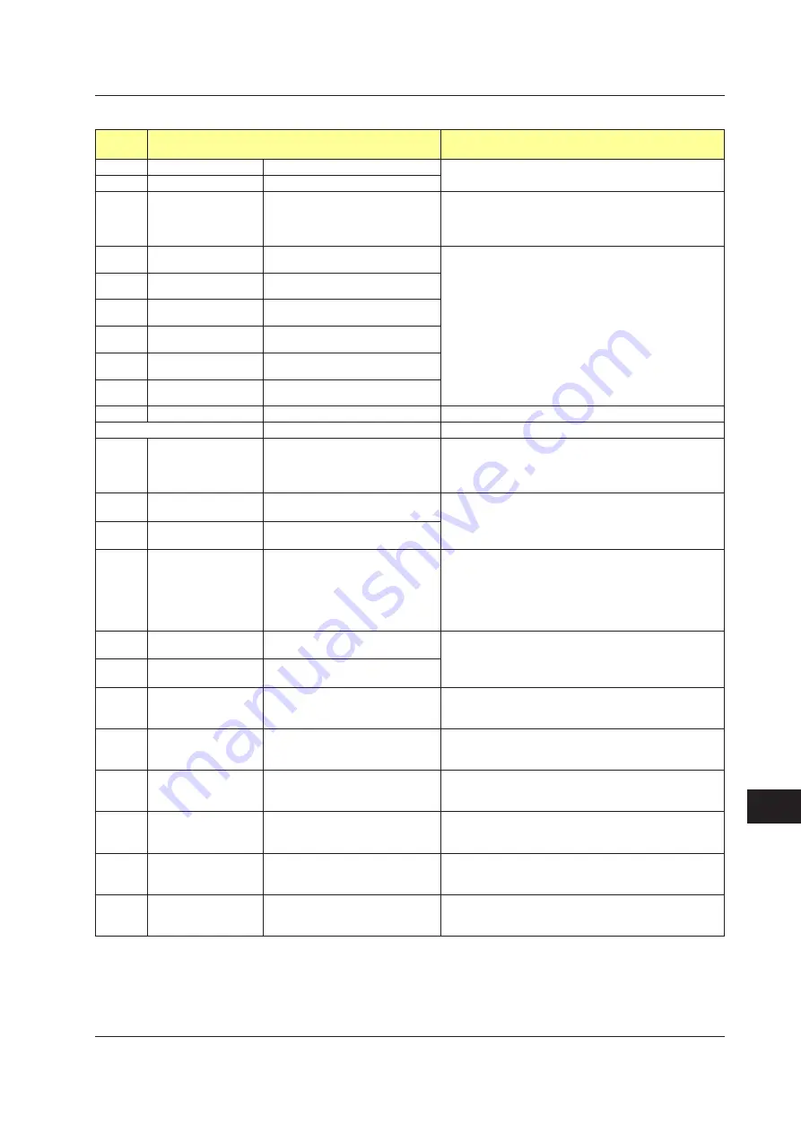 YOKOGAWA UTAdvanced Series User Manual Download Page 780