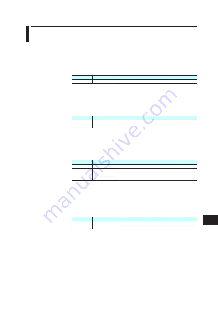 YOKOGAWA UTAdvanced Series User Manual Download Page 796