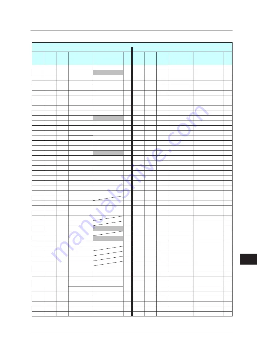 YOKOGAWA UTAdvanced Series User Manual Download Page 800