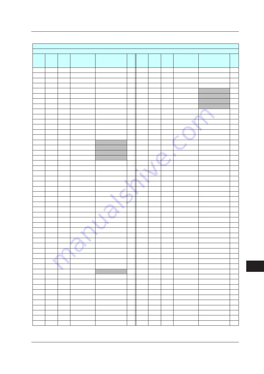 YOKOGAWA UTAdvanced Series User Manual Download Page 808