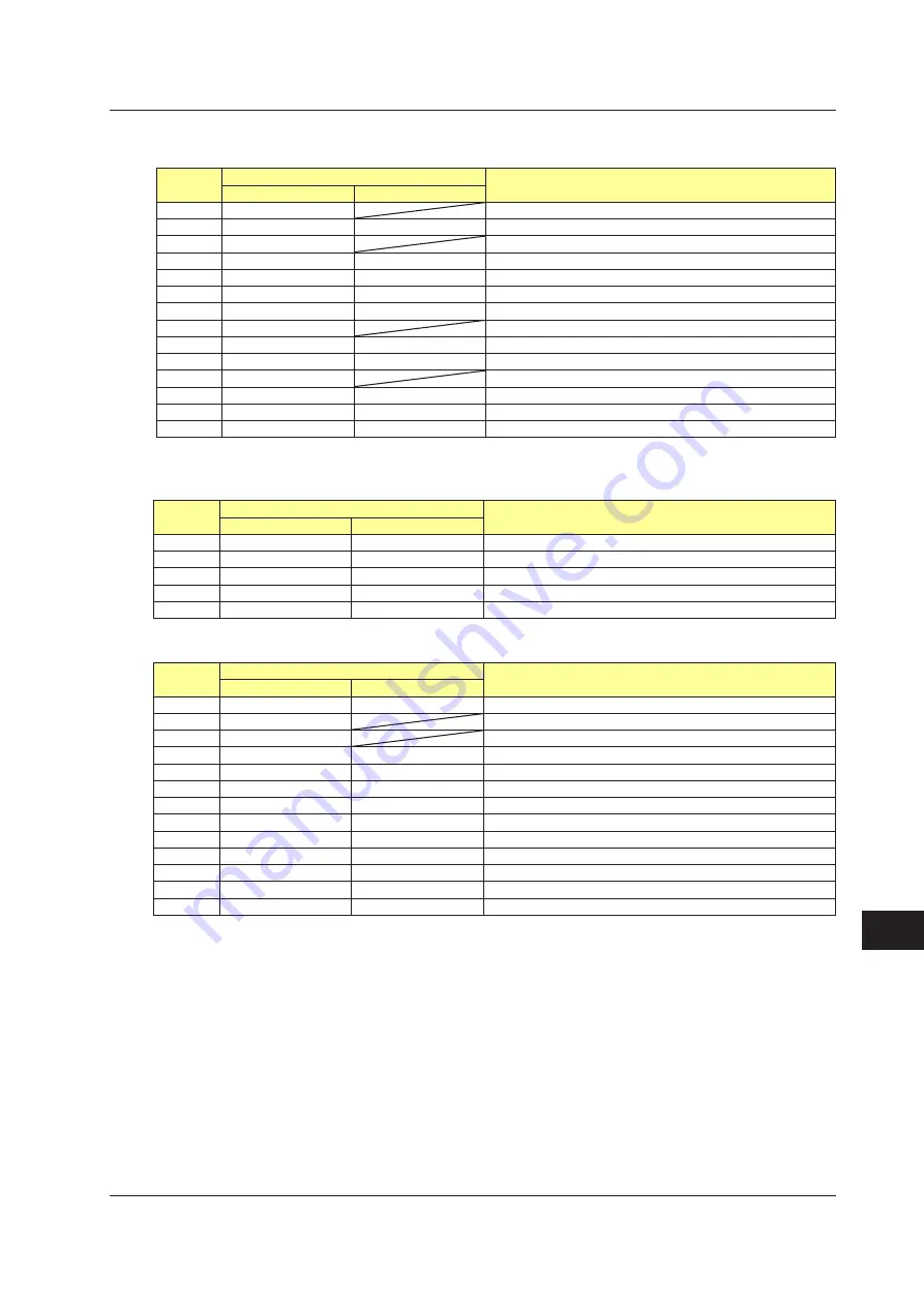 YOKOGAWA UTAdvanced Series User Manual Download Page 814