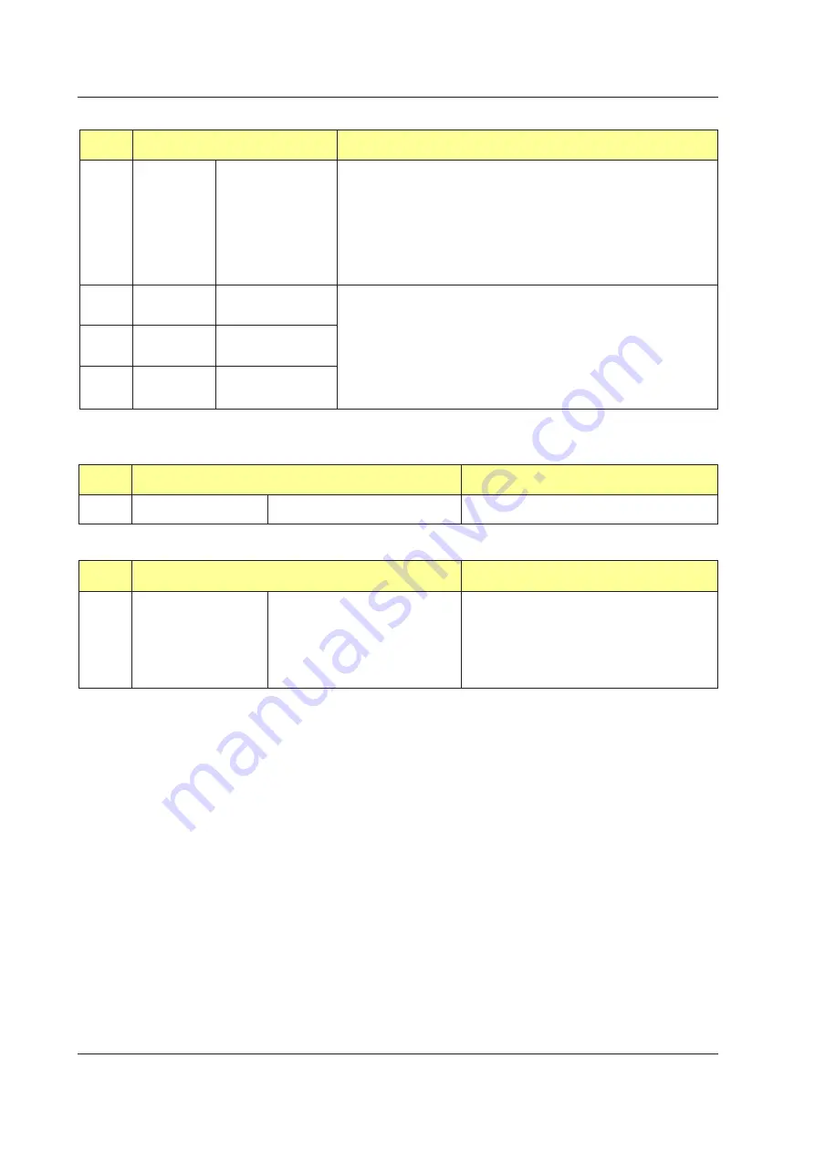 YOKOGAWA UTAdvanced Series User Manual Download Page 819