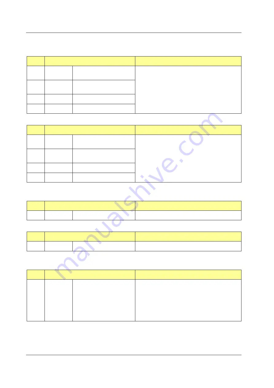 YOKOGAWA UTAdvanced Series User Manual Download Page 821