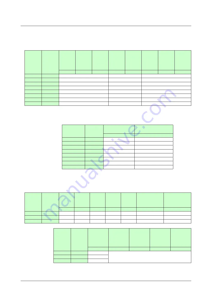 YOKOGAWA UTAdvanced Series User Manual Download Page 823