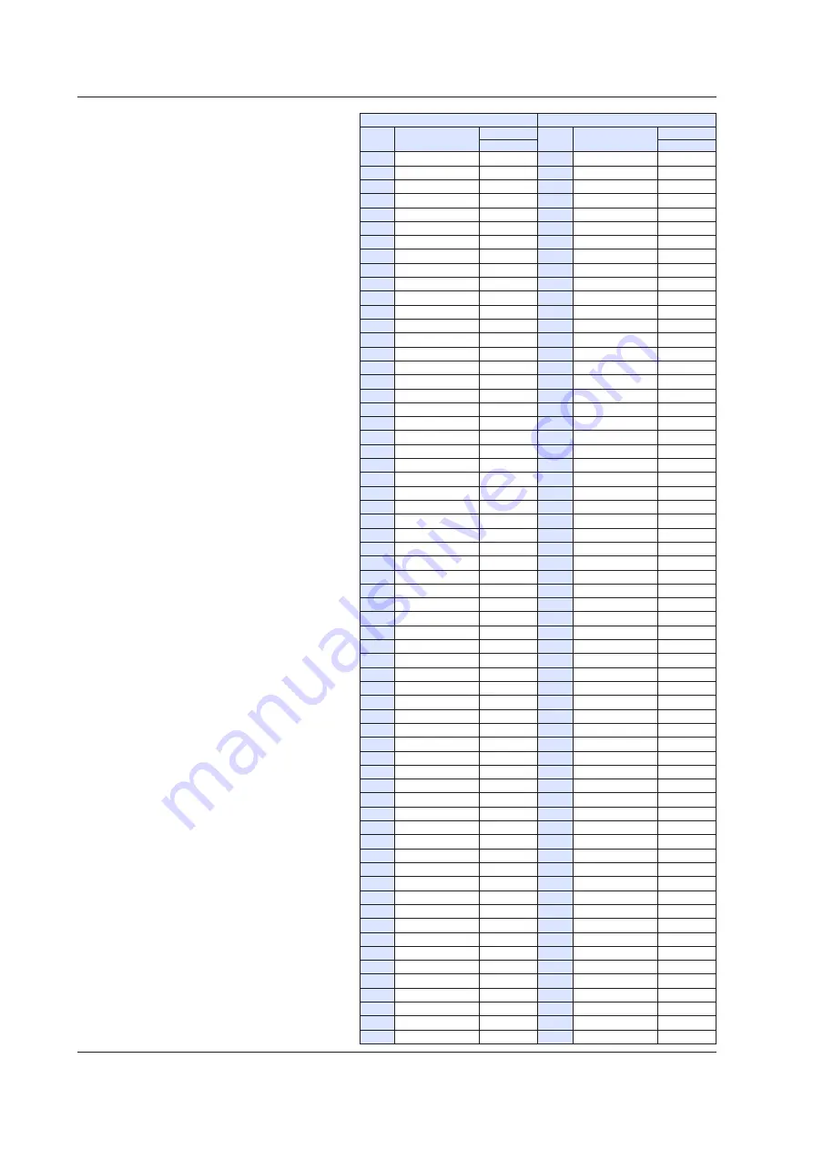 YOKOGAWA UTAdvanced Series User Manual Download Page 835