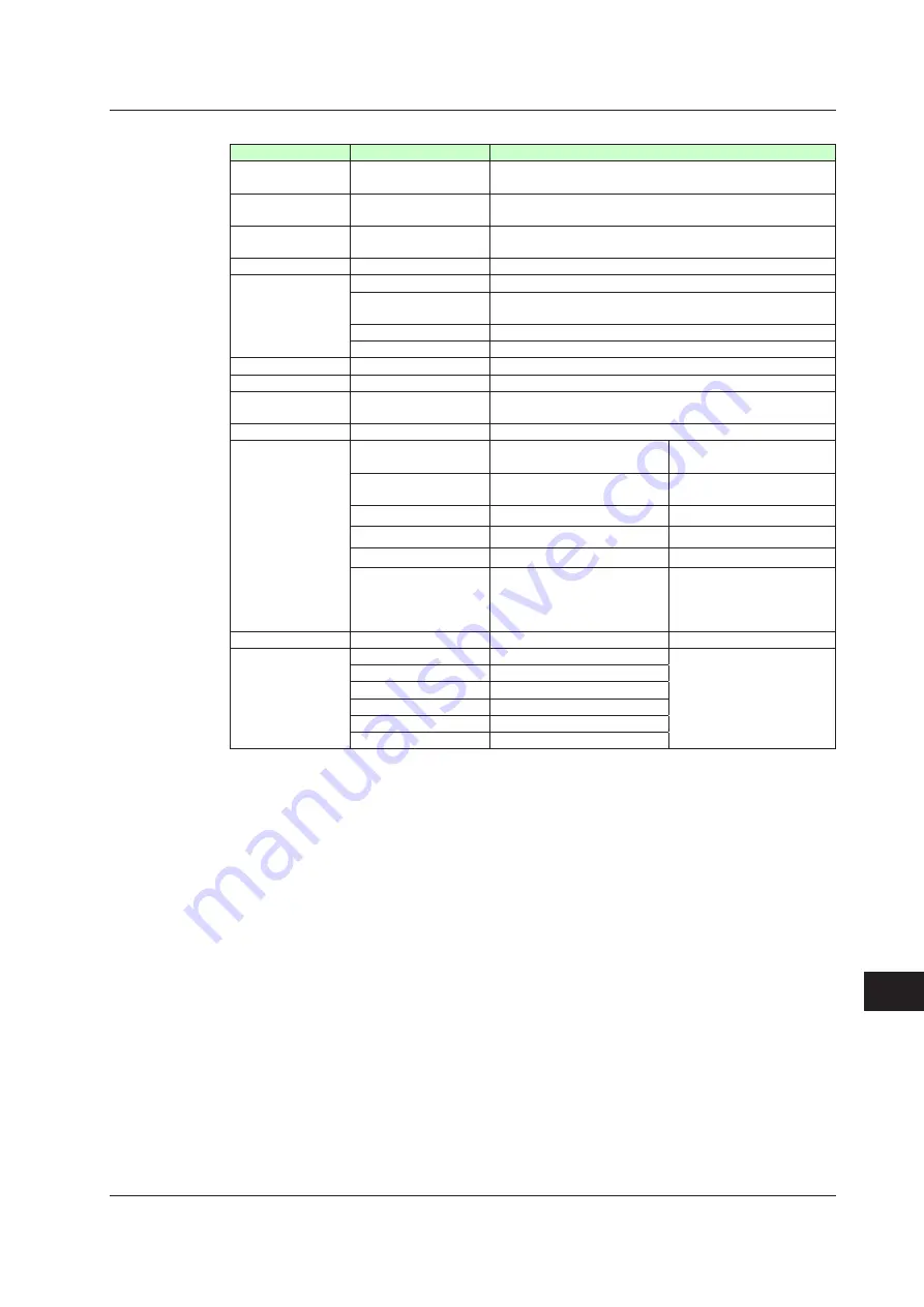 YOKOGAWA UTAdvanced Series User Manual Download Page 836