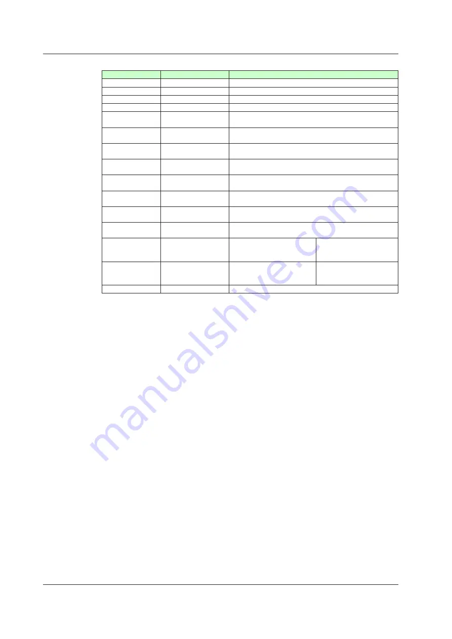 YOKOGAWA UTAdvanced Series User Manual Download Page 837