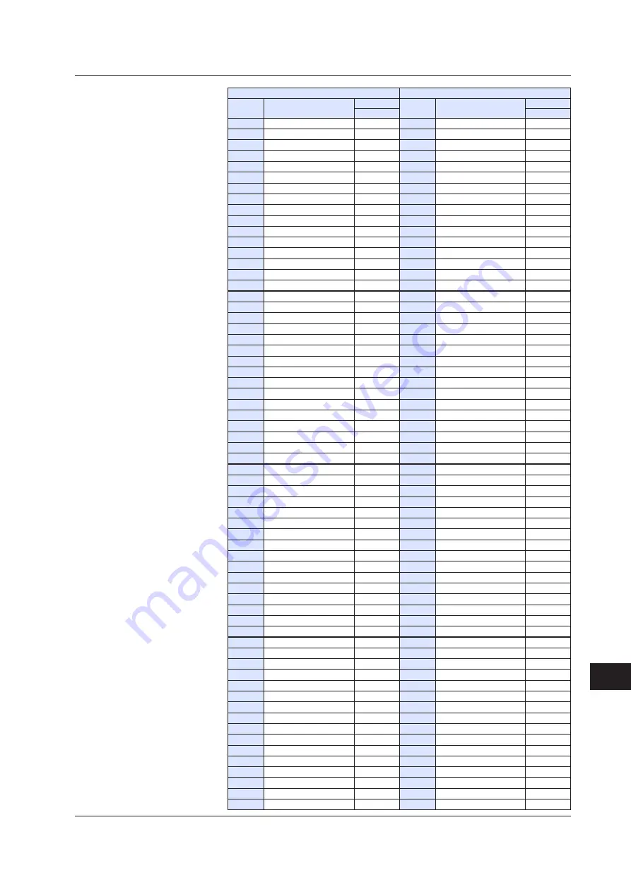 YOKOGAWA UTAdvanced Series User Manual Download Page 842