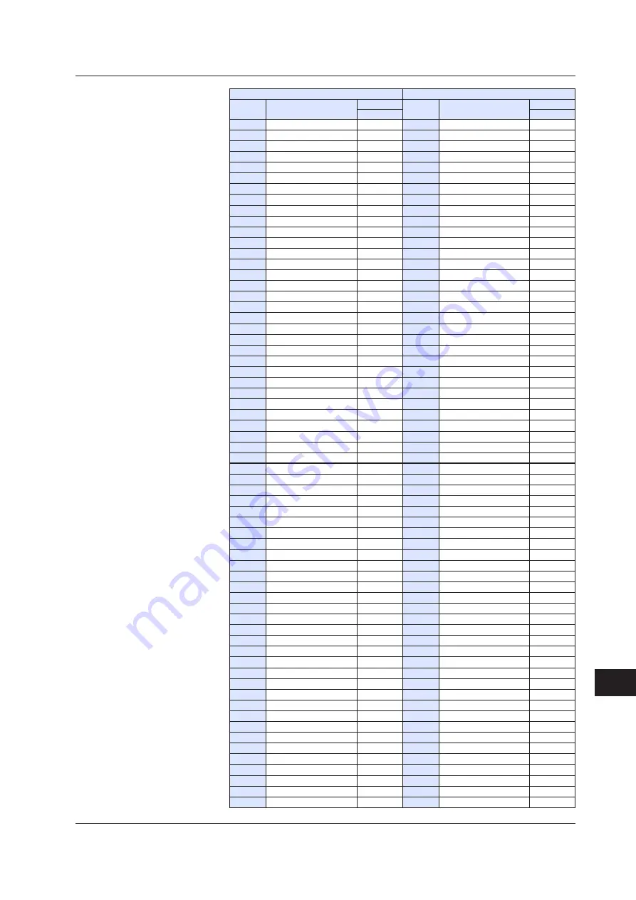 YOKOGAWA UTAdvanced Series User Manual Download Page 848